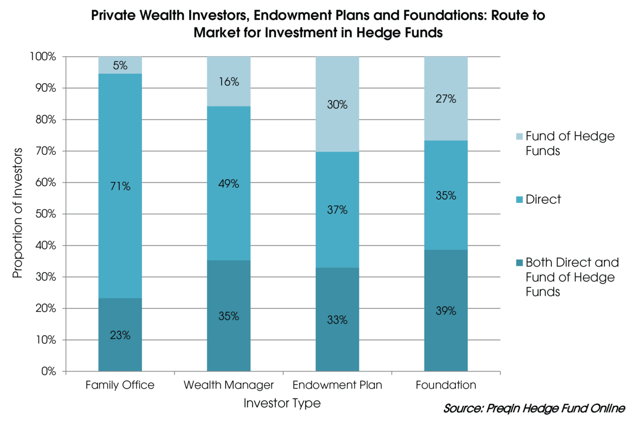 Preqin E&F HF Preqin E&F HF